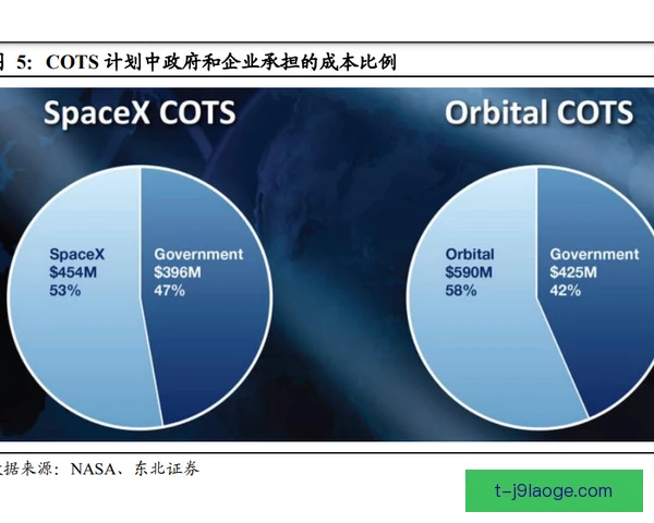 卫星俱乐部成本控制策略，青训与租借体系协同降本